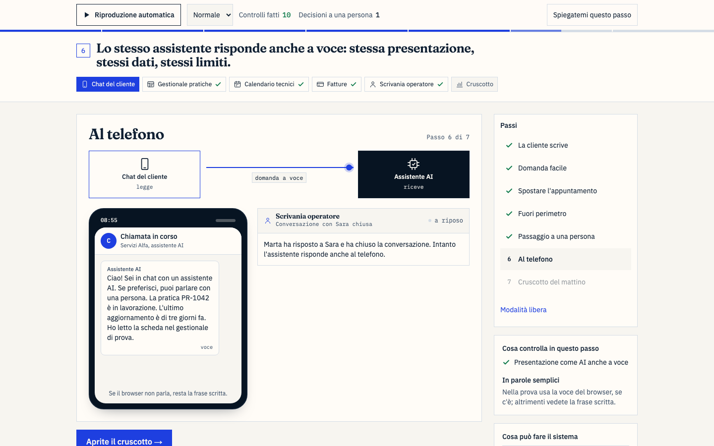 Il cruscotto mostra quante conversazioni si sono chiuse senza intervento umano