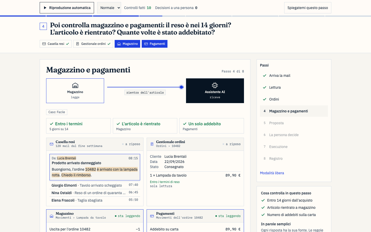 Lavoro interno, dati inventati