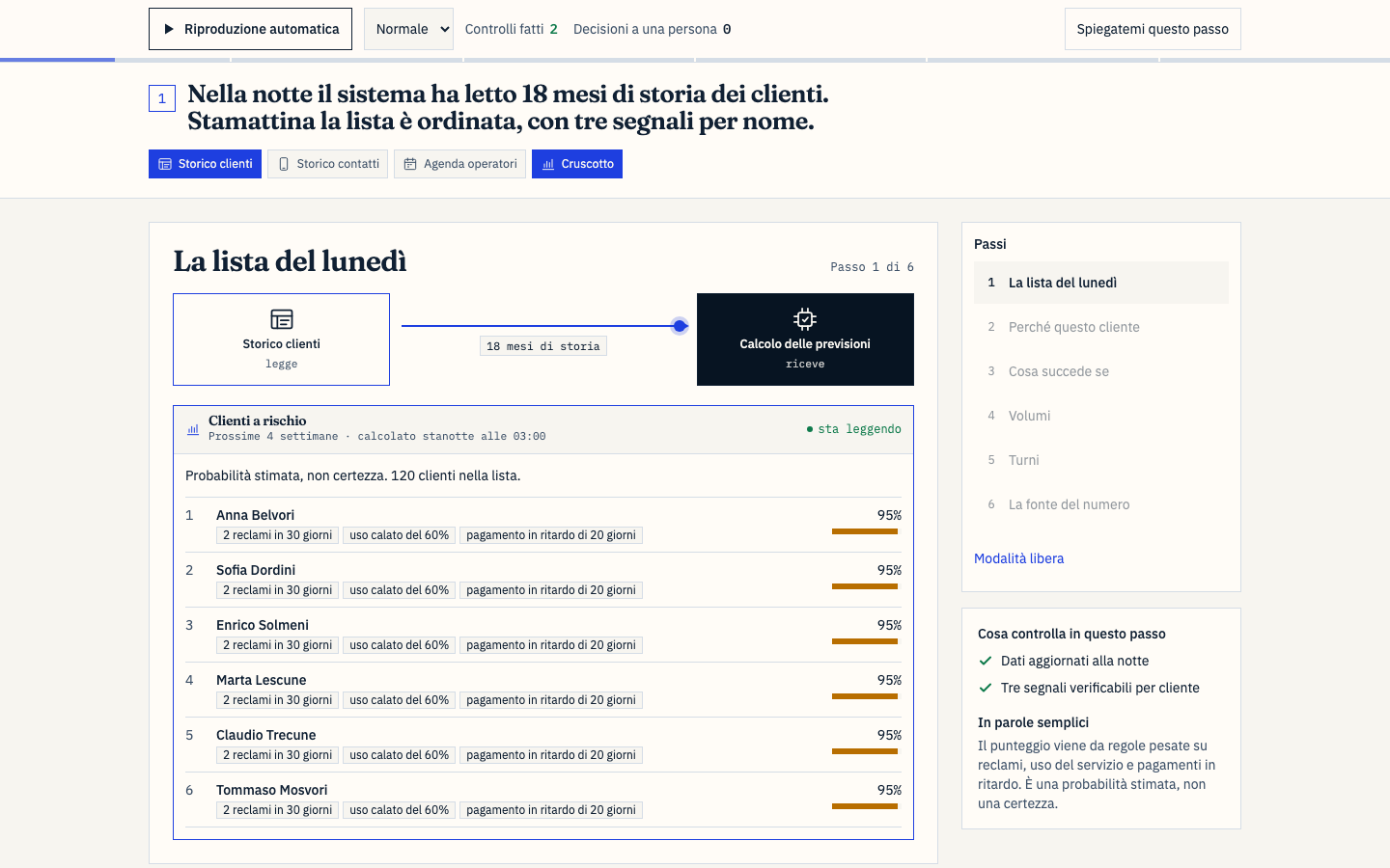 Cruscotto del giorno con i numeri che contano in evidenza