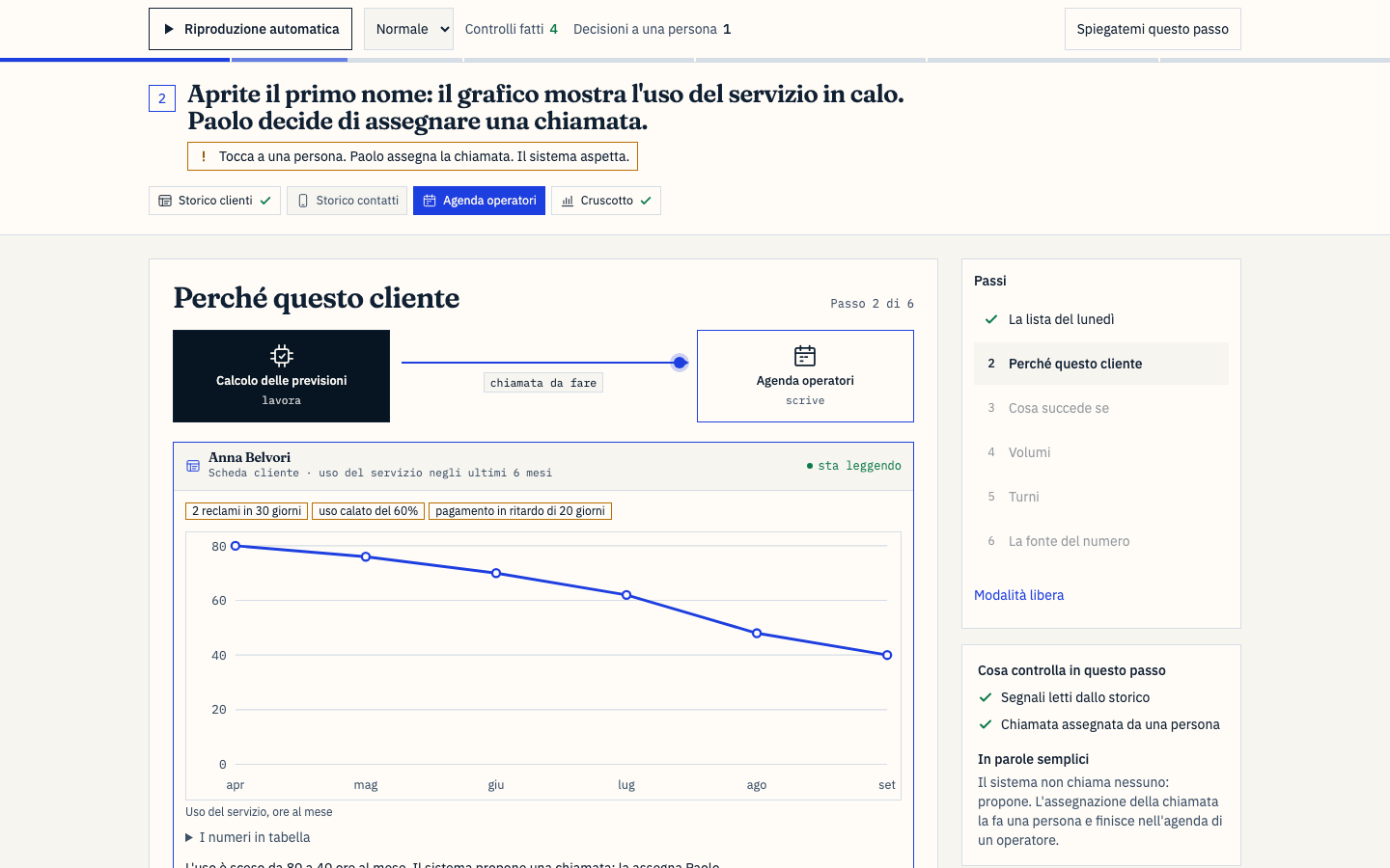 Apertura di un numero: fonte, periodo e ultima rilevazione
