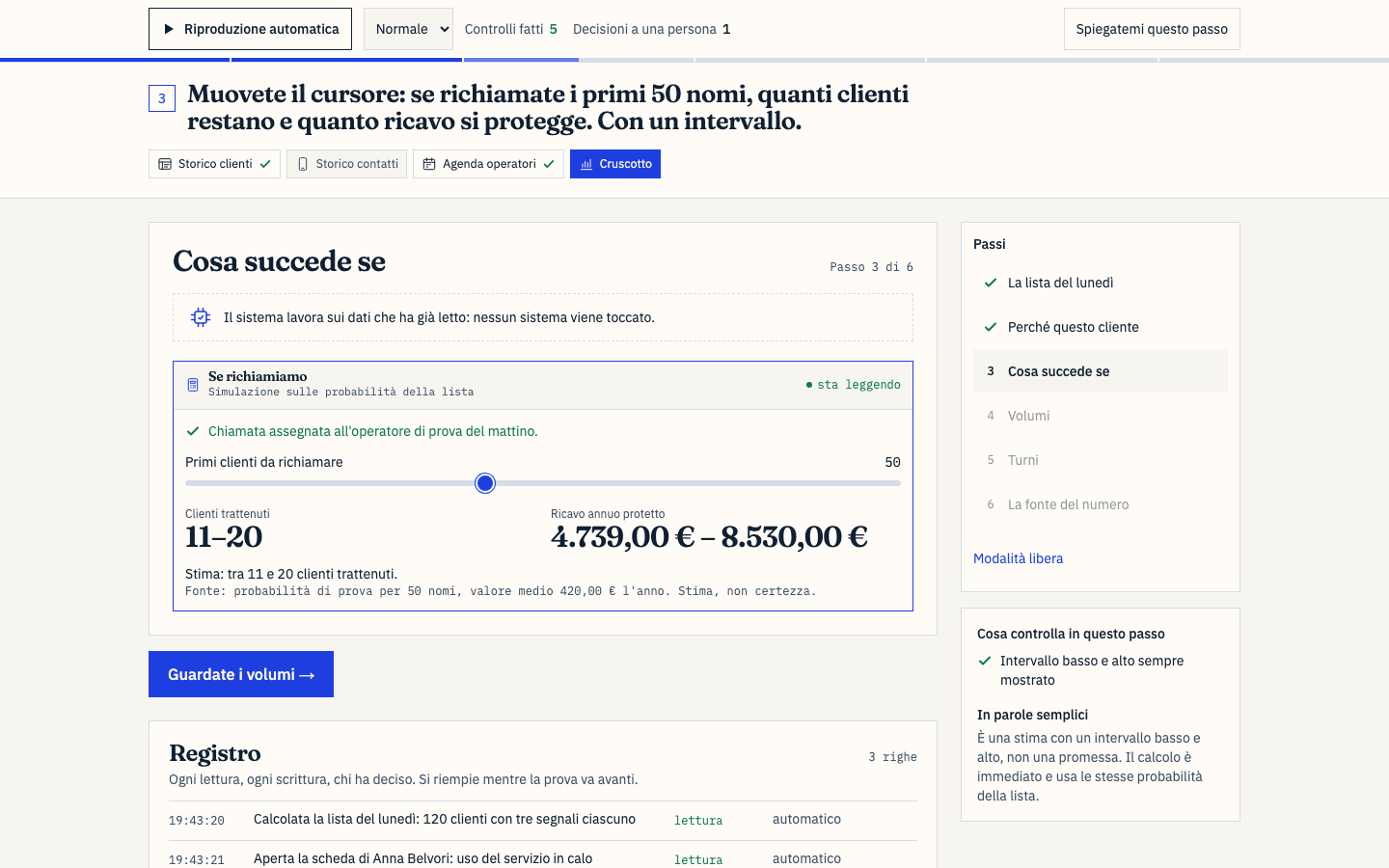Previsione della settimana successiva con intervallo e spiegazione