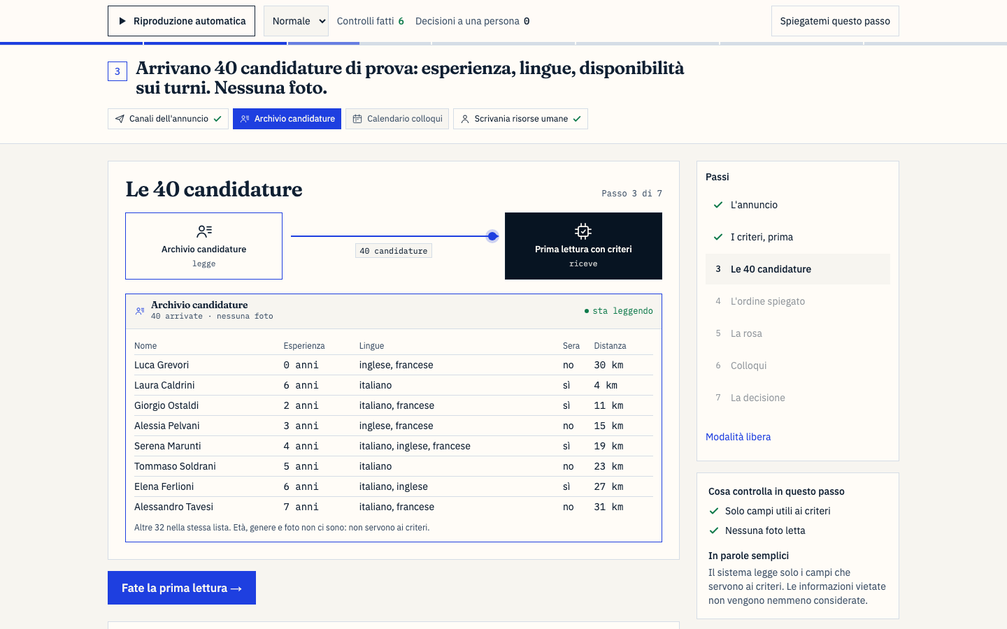 Quaranta candidature di prova, senza foto, pronte per la prima lettura